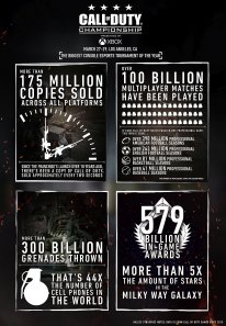 Call of Duty infographie