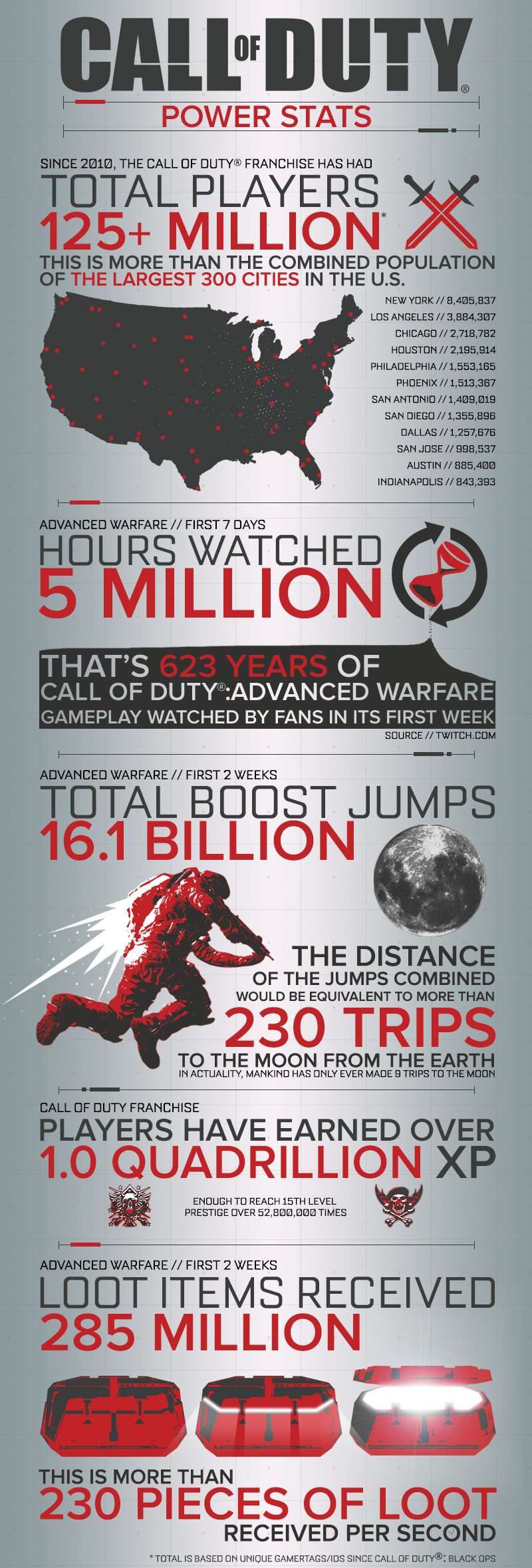 Call of Duty infographie