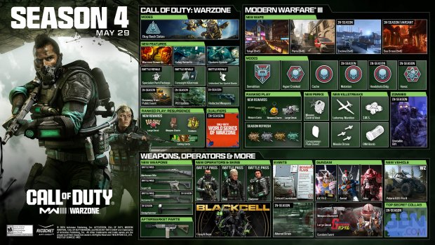 Call of Duty Modern Warfare III Warzone Saison 4