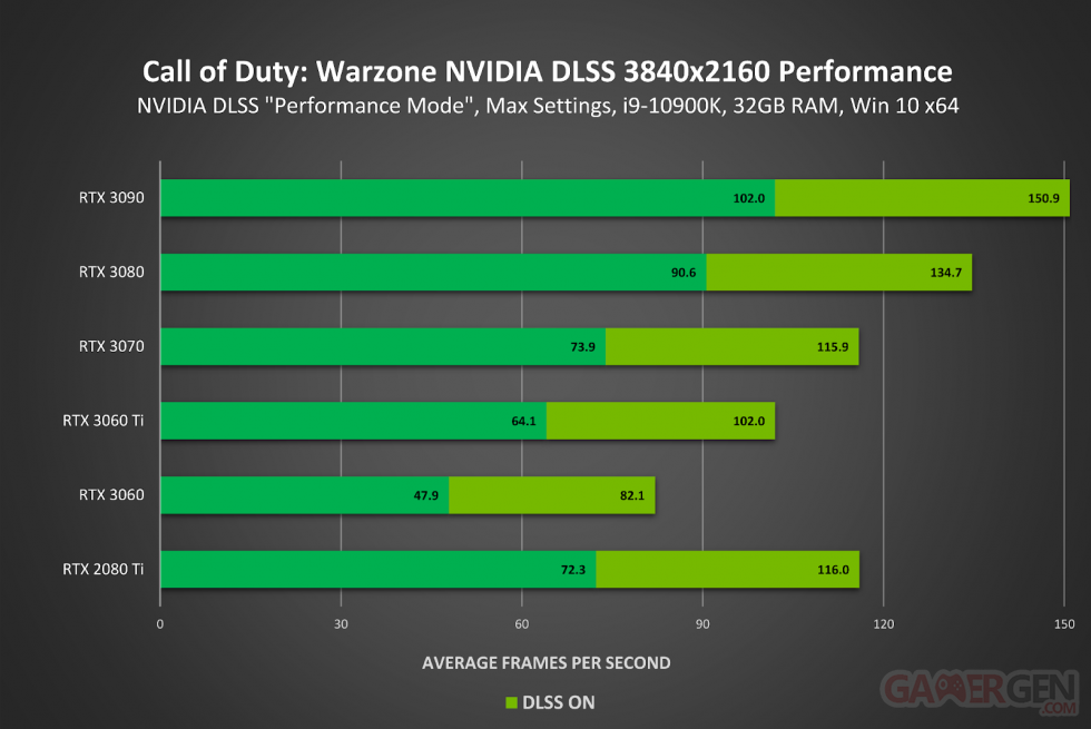 Call-of-Duty-Warzone_DLSS-comparatif