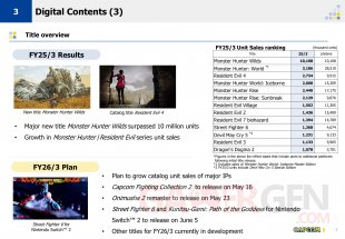 Capcom jeux résultats plans 13 05 2025