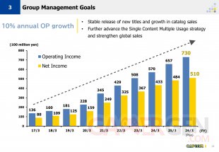 Capcom objectif résultats exploitation 13 05 2025