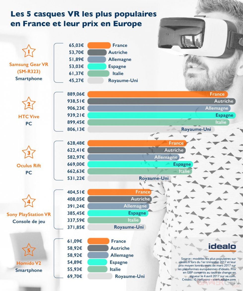 casques-vr-prix-europe-idealo