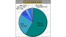 Chart Jap 11.10.2013.