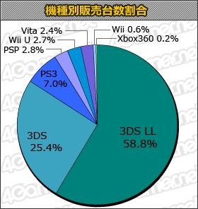 Chart Jap 11.10.2013.