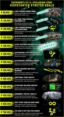 Chernobylite 2 Exclusion Zone Kickstarter