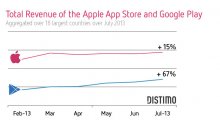 Chiffre statistiques app store google play andoird ios 13.08.2013 (1)