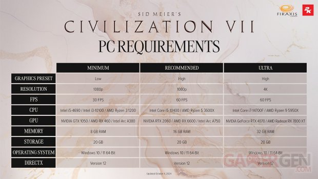 Civilization VII Configurations PC