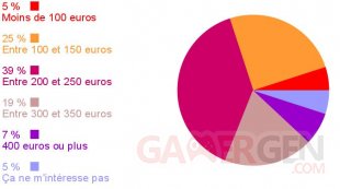 Communaute sondage resultat project morpheus