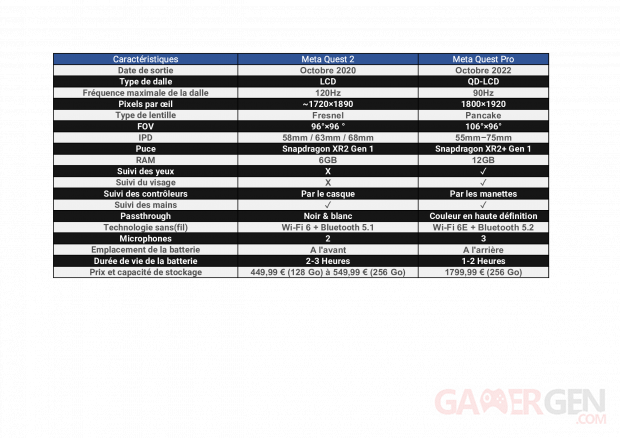 Comparaison   Comparatif Quest 2 Quest Pro