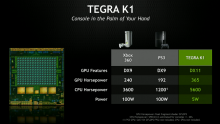 comparaison-nvidia-tegra-k1-ps3-xbox360