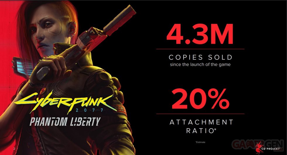 Cyberpunk 2077 Phantom Liberty Chiffres Ventes Joueurs CD Projekt