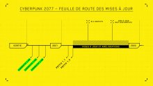 Cyberpunk-2077_roadmap-feuille-de-route-2021-2022_portage-next-gen-DLC