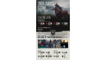 Days-Gone-365-jours-anniversaire-infographie