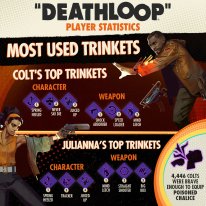 Deathloop 5 millions infographie (3)
