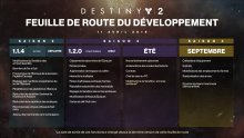 Destiny 2 Bungie roadmap dev actualisation avril 2018