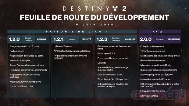Destiny 2 Feuille de route 05 06 2018