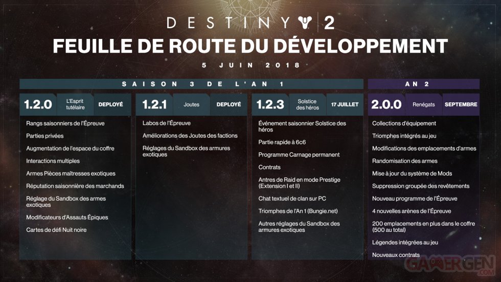 Destiny-2-Feuille-de-route-05-06-2018