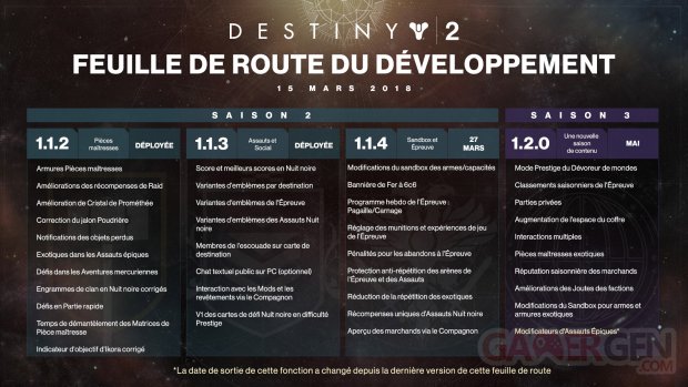 Destiny 2 feuille de route roadmap 16 03 2018