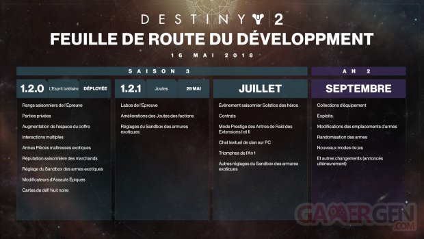 Destiny 2 feuille de route roadmap 17 05 2018