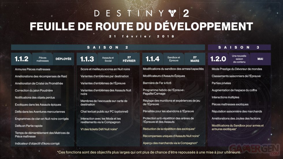 Destiny-2-feuille-de-route-roadmap-22-02-2018