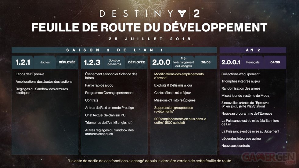 Destiny-2-feuille-de-route-roadmap-26-07-2018