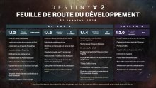 Destiny-2-feuille-de-route-roadmap-31-01-2018