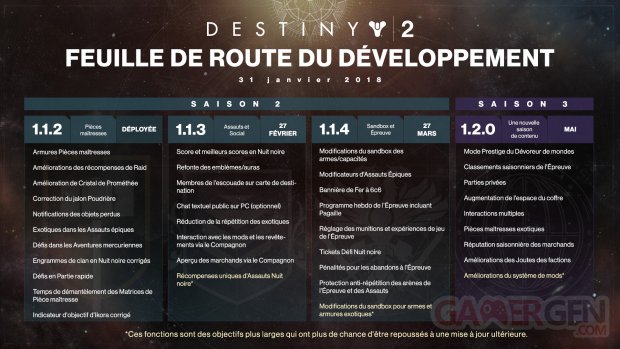 Destiny 2 feuille de route roadmap 31 01 2018