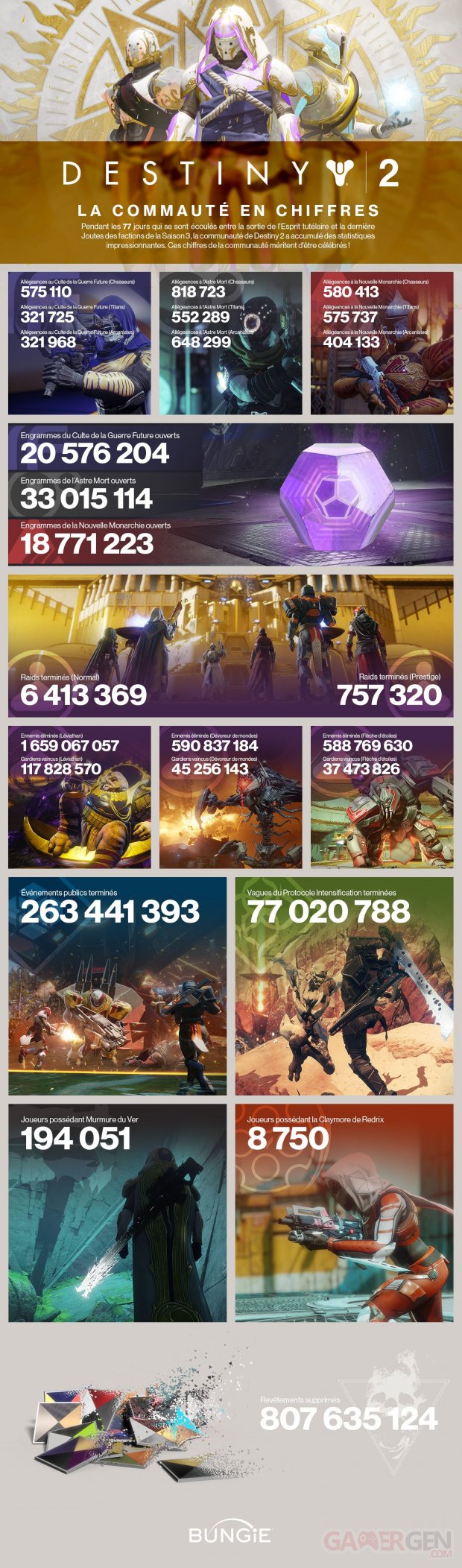 Destiny 2 infographie Saison 3 14 08 2018