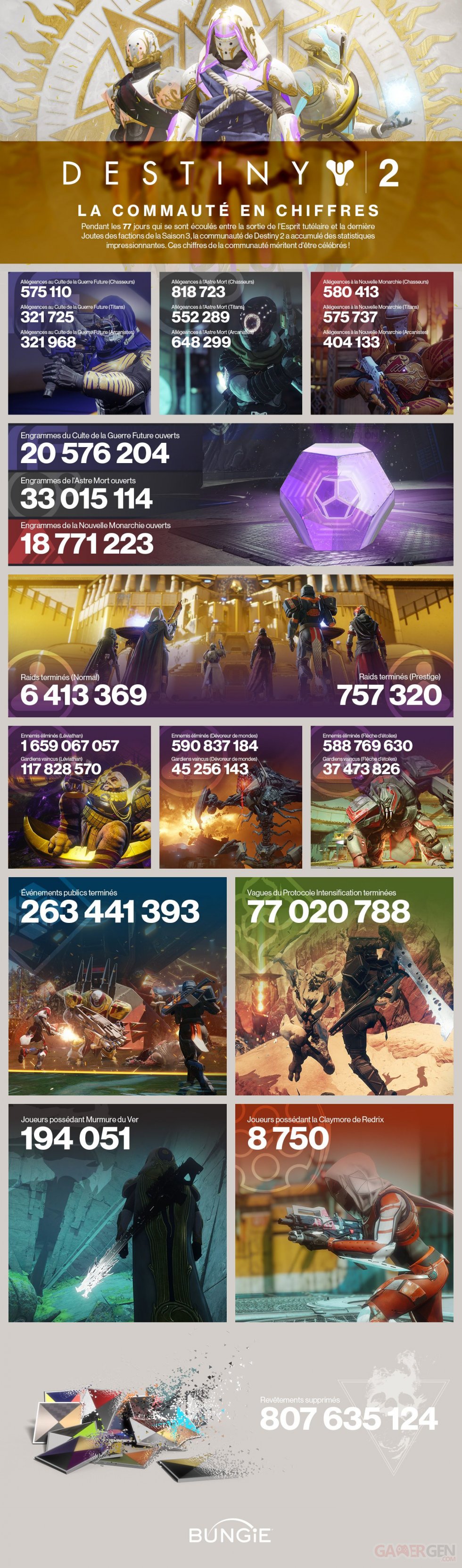 Destiny-2-infographie-Saison-3-14-08-2018