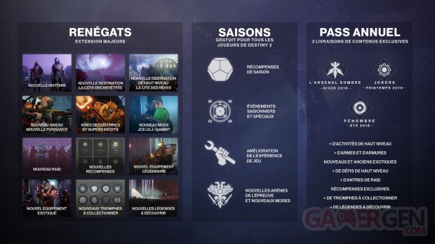 Destiny 2 Pass Annuel détails 08 06 2018