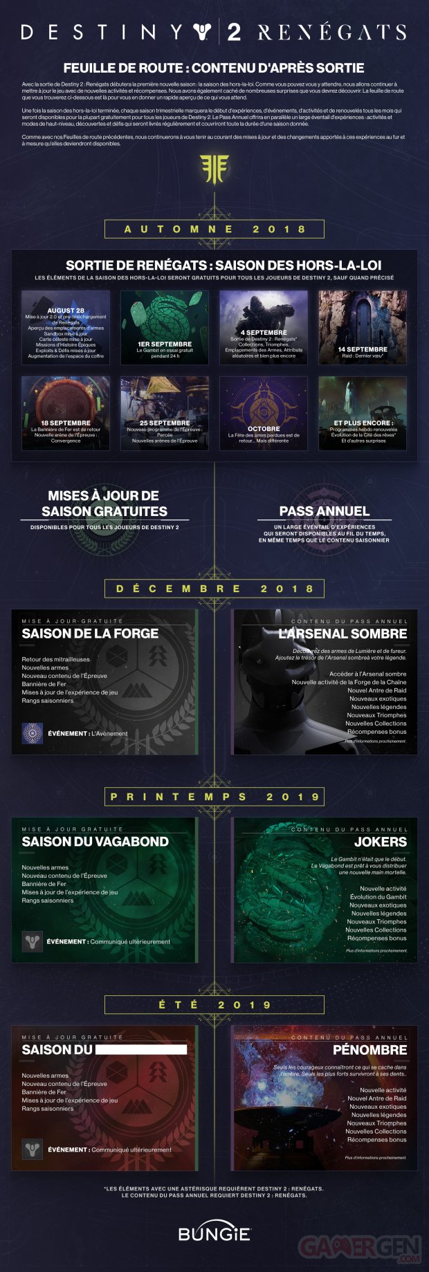 Destiny 2 Renégats infographie Année 2 contenu post lancement 28 08 2018