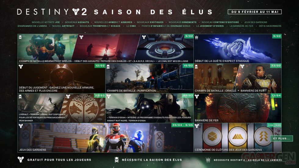 Destiny-2-Saison-des-Elus-roadmap
