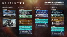 Destiny 2 septembre 2017 activités du mois planning calendrier roadmap