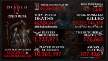 Diablo IV infographie bêta chiffres