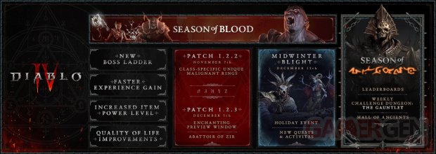 Diablo IV roadmap 03 11 2023