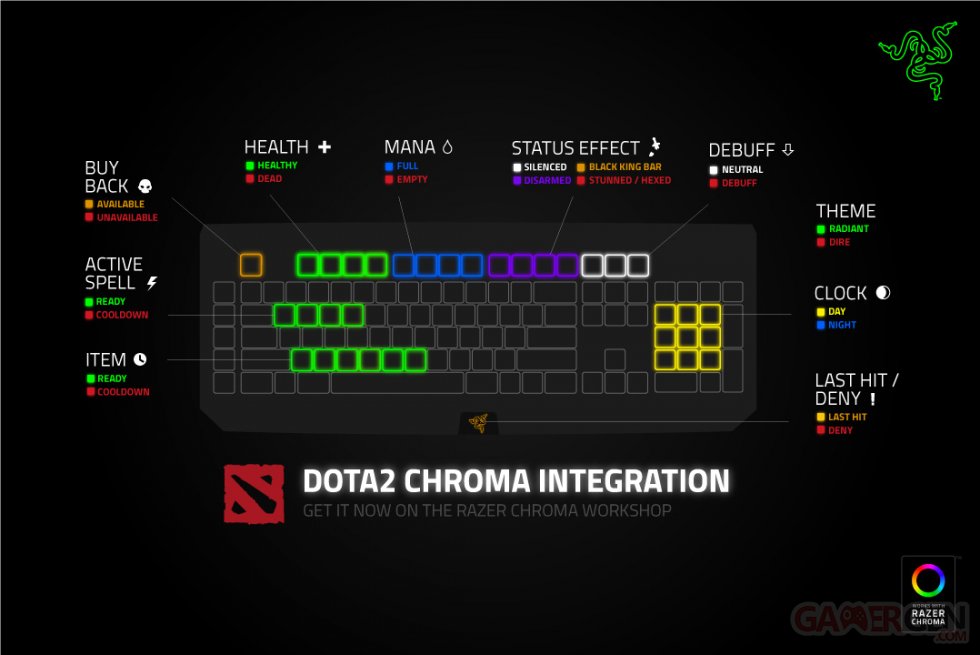 dota 2 razer chroma