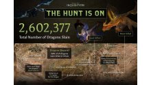 Dragon Age Inquisition statistiques 1