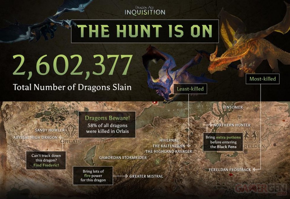 Dragon Age Inquisition statistiques 1