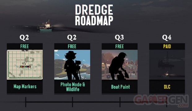 Dredge Roadmap