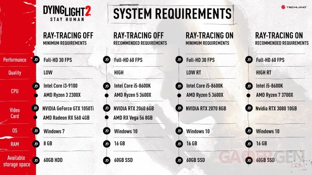 Dying Light 2 Stay Human configurations requises PC minimum recommandée RTX