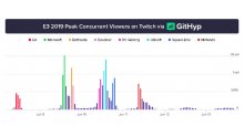 E3-2019-Peak-Viewer-Count-graph