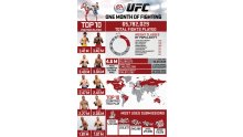EA Sports UFC infographie