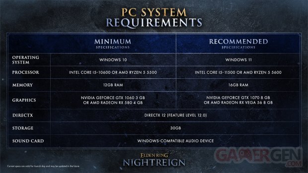 Elden Ring Nightreign Configurations PC