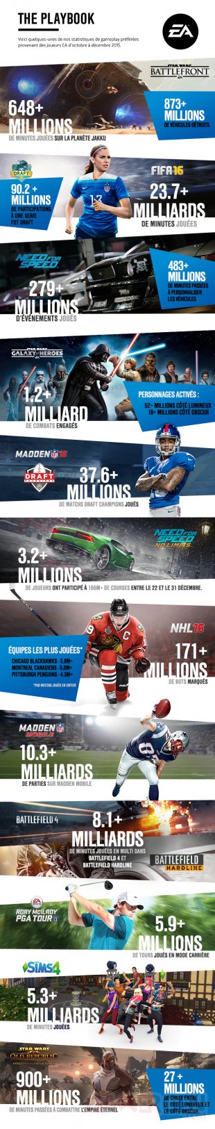 Electronic Arts infographie 2015