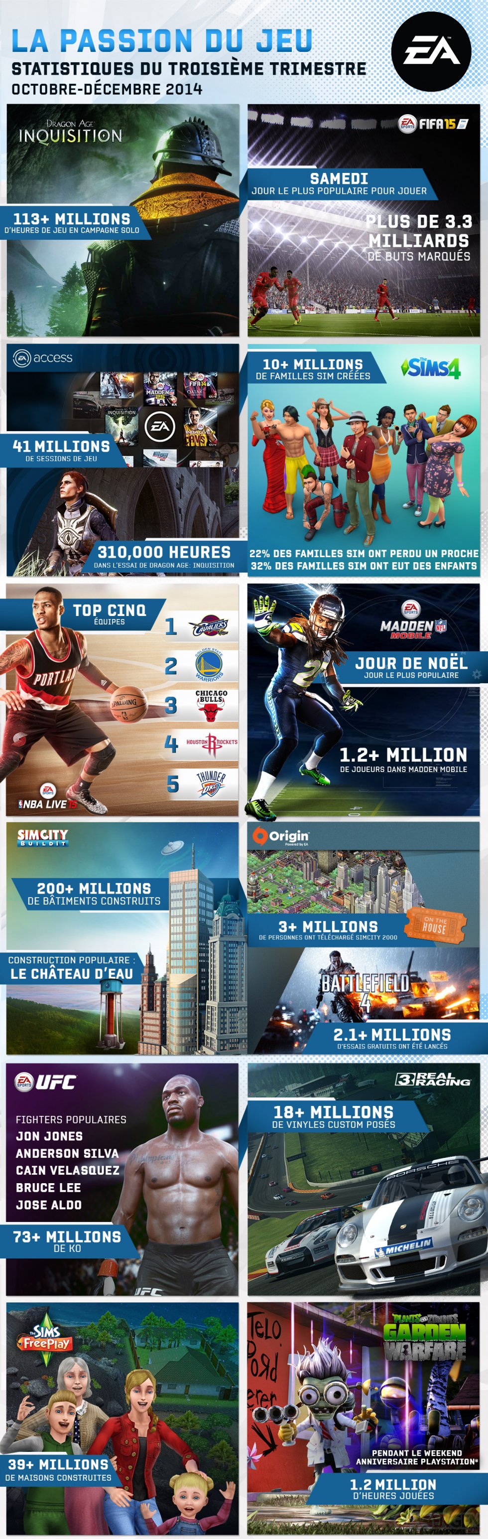 Electronic Arts infographie Q3
