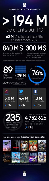 Epic Games Store infographie chiffres 2021