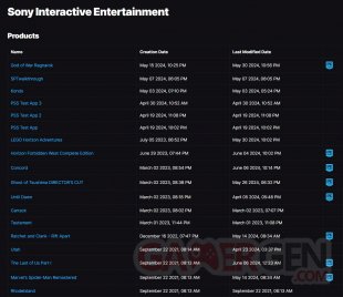EpicDB leak Sony Interactive Entertainment 12 06 2024