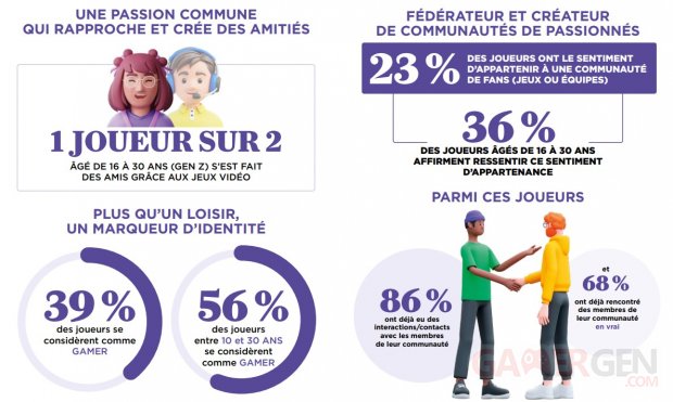 essentiel jeu video infographie gamer