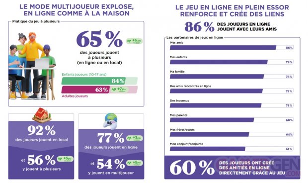 essentiel jeu video infographie social